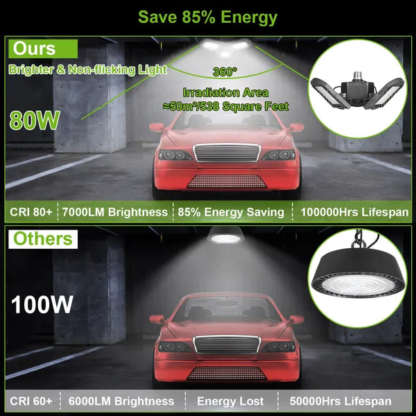 LED Garage Light, IMounTEK E26/E27 80W 7000LM 6500K Garage Ceiling Light Deformable Workshop Lamp LED Ceiling Light Bulbs